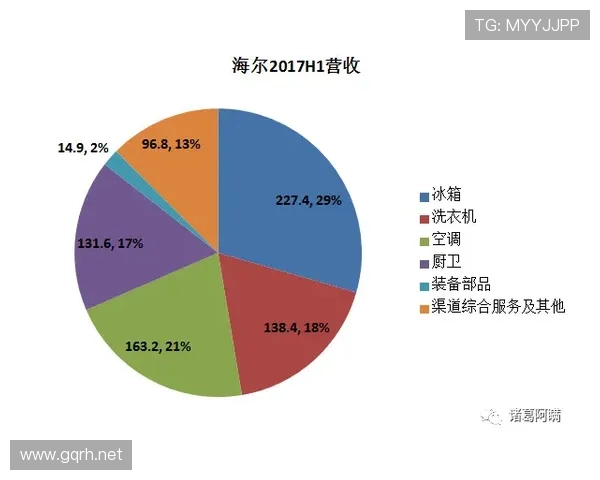 德布劳内数据含金量：体系加成影响几何？