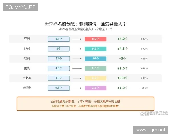 2026世界杯小组第三出线概率怎么判断
